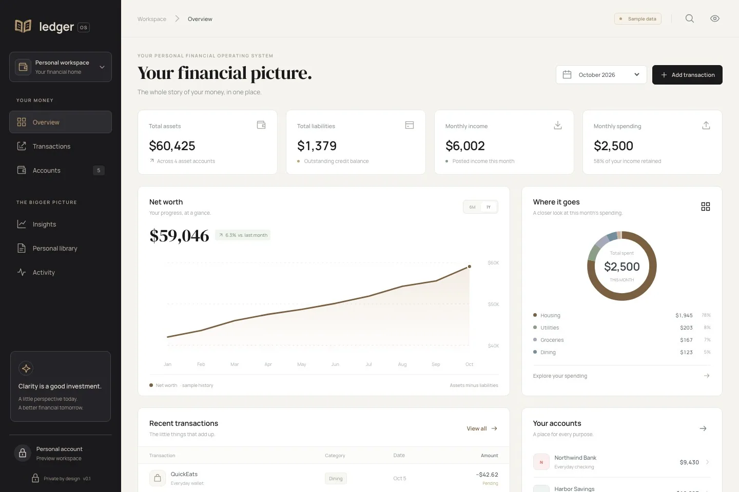 LedgerOS financial overview with random USD sample balances, net worth history, and monthly spending