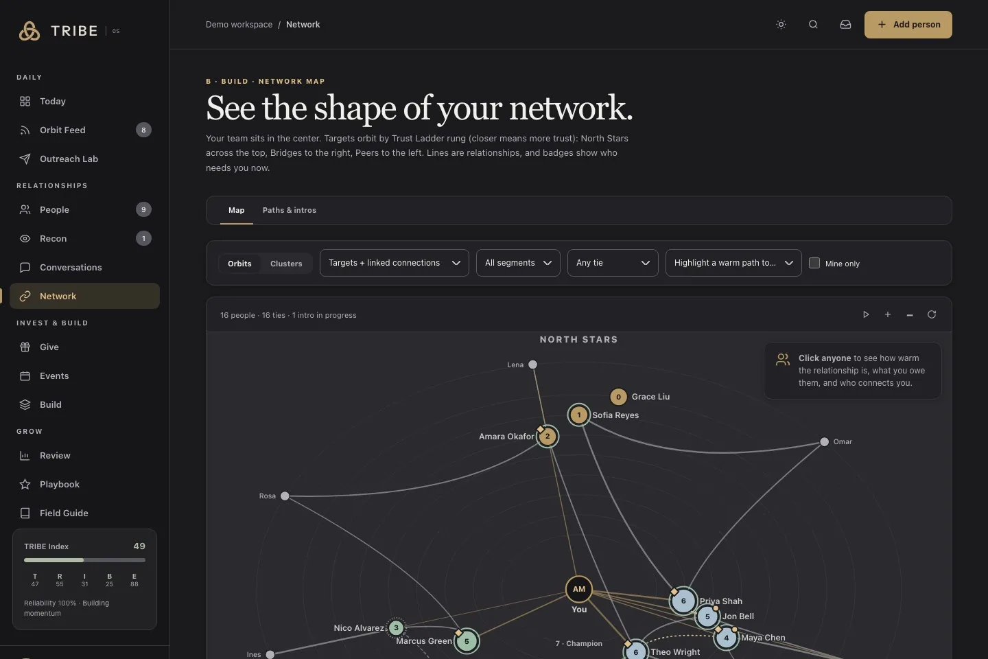 TribeOS interactive network map showing people and their connections