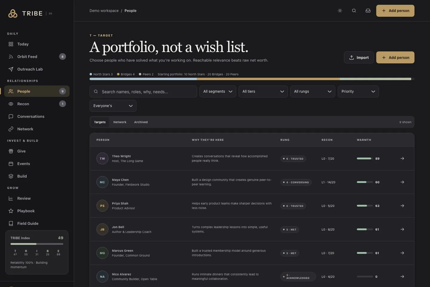 TribeOS people directory with relationship context and research progress